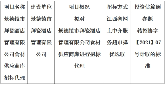 景德镇市拜瓷酒店管理有限公司食材供应商库招标代理计划公告