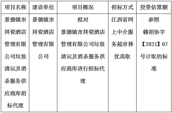 景德镇市拜瓷酒店管理有限公司垃圾清运及消杀服务供应商库招标代理计划公告