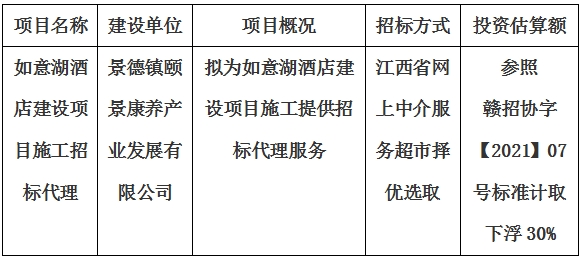 如意湖酒店建设项目施工招标代理计划公告