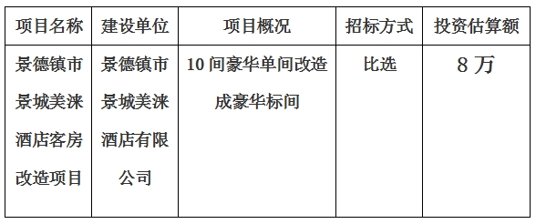 景德镇市景城美涞酒店客房改造项目计划公告　