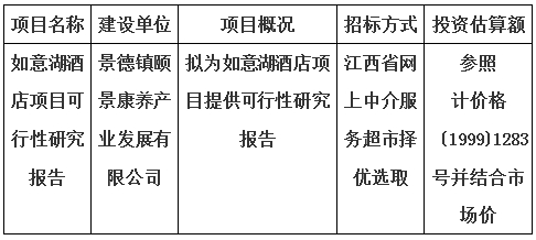 如意湖酒店项目可行性研究报告计划公告