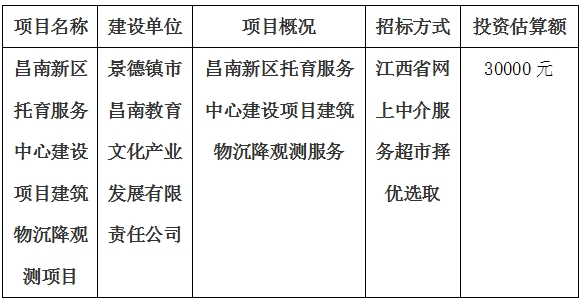 昌南新区托育服务中心建设项目建筑物沉降观测项目计划公告