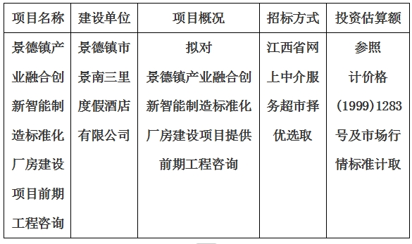 景德镇产业融合创新智能制造标准化厂房建设项目前期工程咨询计划公告