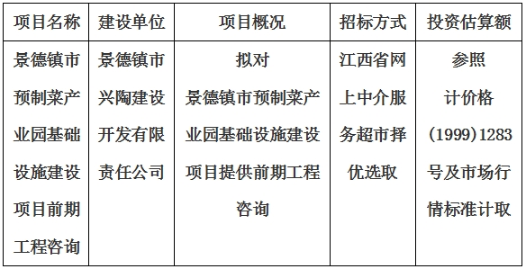 景德镇市预制菜产业园基础设施建设项目前期工程咨询计划公告