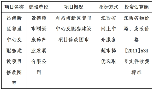 昌南新区邻里中心及配套建设项目修改图审计划公告