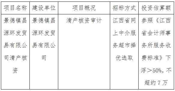 昌源环发贸易有限公司清产核资审计计划公告