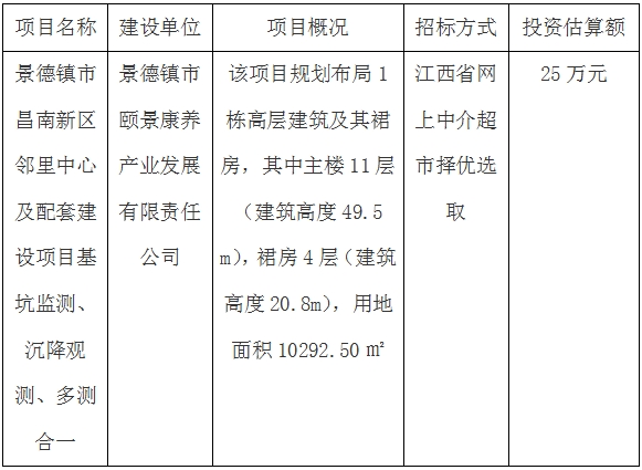 景德镇市昌南新区邻里中心及配套建设项目基坑监测、沉降观测、多测合一招标计划公告