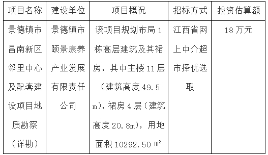 景德镇市昌南新区邻里中心及配套建设项目地质勘察（详勘）招标计划公告
