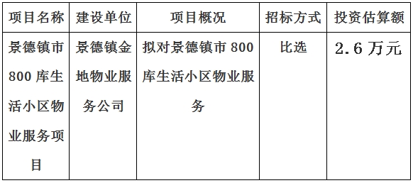 景德镇市800库生活小区物业服务项目计划公告　