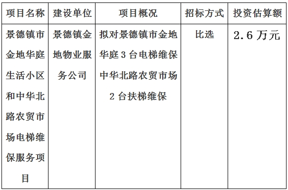 景德镇市金地华庭生活小区和中华北路农贸市场电梯维保服务项目计划公告