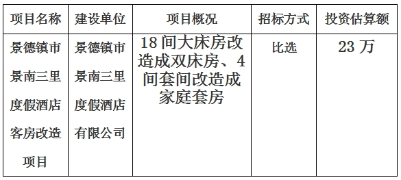 景德镇市景南三里度假酒店客房改造项目计划公告