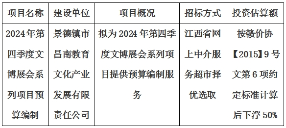 2024年第四季度文博展会系列项目预算编制计划公告