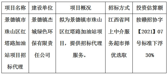 景德镇市珠山区红塔路加油站项目招标代理计划公告