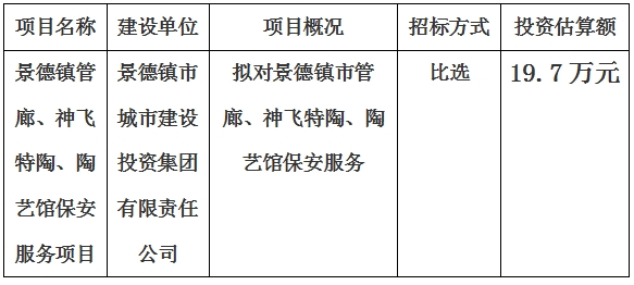 景德镇市管廊、神飞特陶、陶艺馆保安服务项目计划公告　