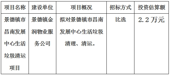 景德镇市昌南发展中心生活垃圾清运项目计划公告　