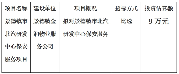 景德镇市北汽研发中心保安服务项目计划公告　