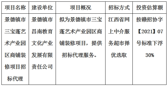 景德镇市三宝蓬艺术产业园区商铺装修项目招标代理计划公告　