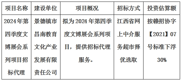 2024年第四季度文博展会系列项目招标代理计划公告