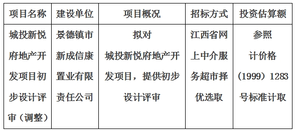城投新悦府地产开发项目初步设计评审（调整）计划公告