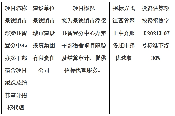 景德镇市浮梁县留置分中心办案干部宿舍项目跟踪及结算审计招标代理计划公告