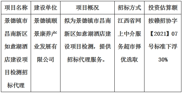 景德镇市昌南新区如意湖酒店建设项目检测招标代理计划公告
