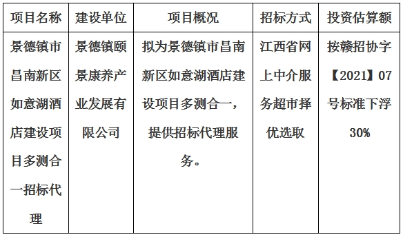 景德镇市昌南新区如意湖酒店建设项目多测合一招标代理计划公告