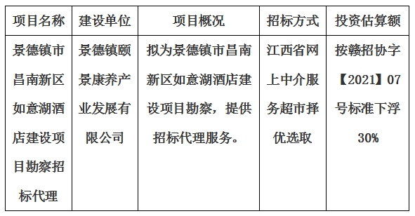景德镇市昌南新区如意湖酒店建设项目勘察招标代理计划公告
