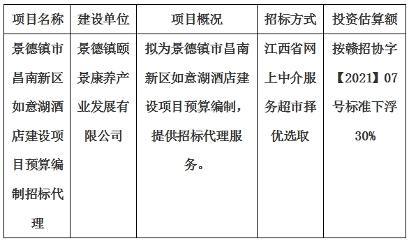 景德镇市昌南新区如意湖酒店建设项目预算编制招标代理计划公告