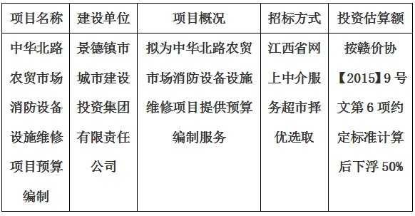 中华北路农贸市场消防设备设施维修项目预算编制计划公告