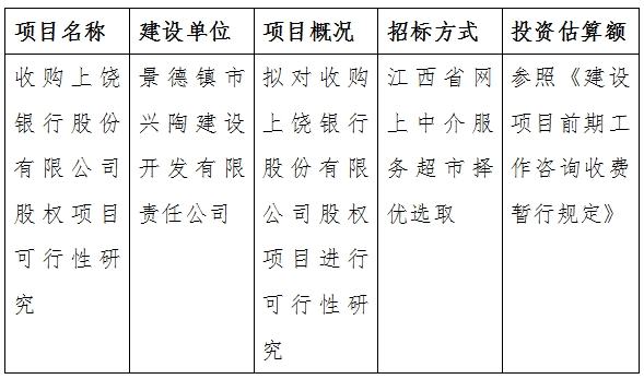 收购上饶银行股份有限公司股权项目可行性研究计划公告
