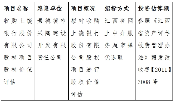 收购上饶银行股份有限公司股权项目股权价值评估计划公告