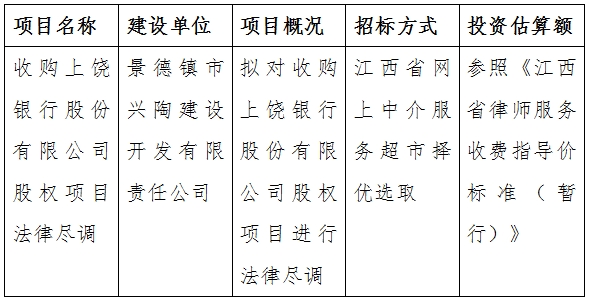 收购上饶银行股份有限公司股权项目法律尽调计划公告