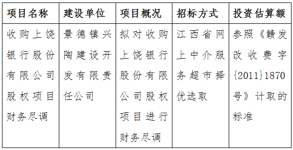收购上饶银行股份有限公司股权项目财务尽调计划公告