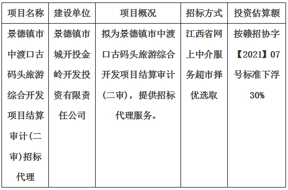景德镇市中渡口古码头旅游综合开发项目结算审计(二审)招标代理计划公告