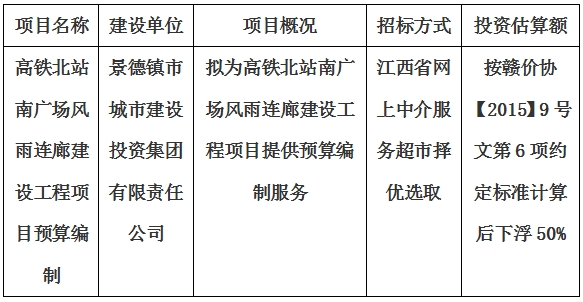 高铁北站南广场风雨连廊建设工程项目预算编制计划公告
