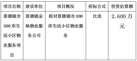 景德镇市800库生活小区物业服务项目计划公告　　