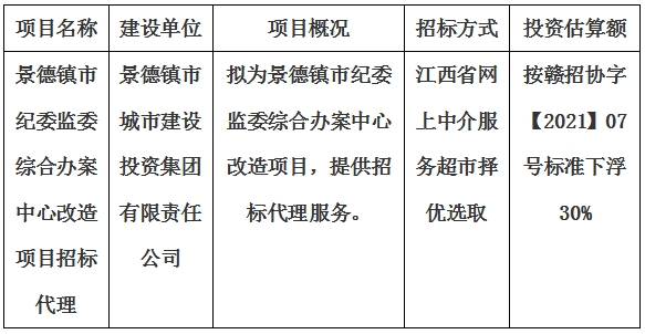 景德镇市纪委监委综合办案中心改造项目招标代理计划公告