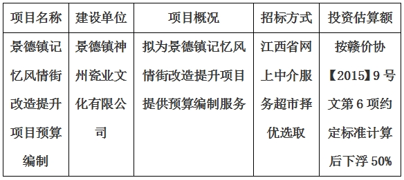 景德镇记忆风情街改造提升项目预算编制计划公告