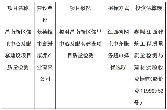 昌南新区邻里中心及配套建设项目质量检测计划公告
