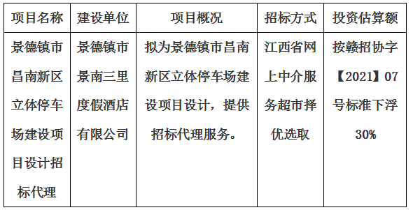 景德镇市昌南新区立体停车场建设项目招标代理计划公告
