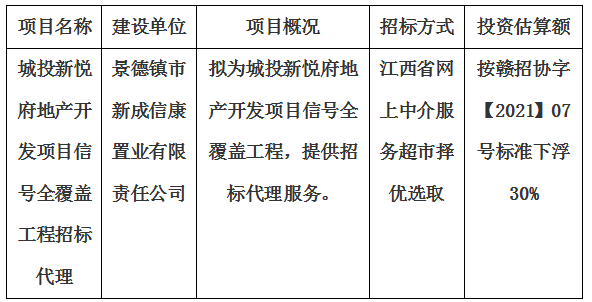 城投新悦府地产开发项目信号全覆盖工程招标代理计划公告
