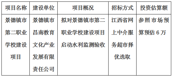 景德镇市第二职业学校建设项目水利监测验收计划公告