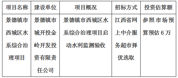景德镇市西城区水系综合治理项目水利监测验收计划公告