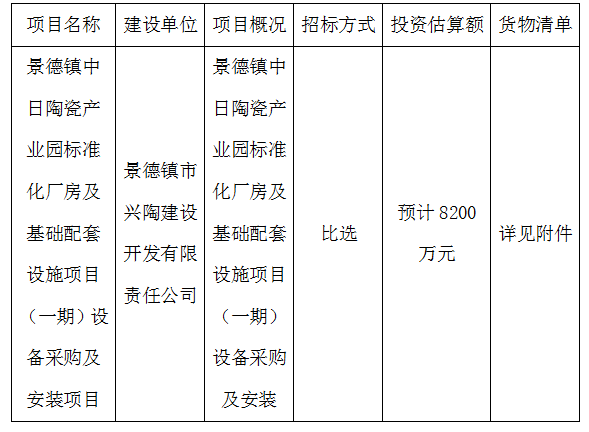 景德镇中日陶瓷产业园标准化厂房及基础配套设施项目（一期）设备采购及安装项目计划公告