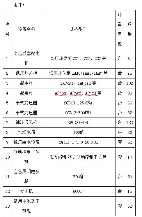 景德镇中日陶瓷产业园标准化厂房及基础配套设施项目（一期）设备采购及安装项目计划公告