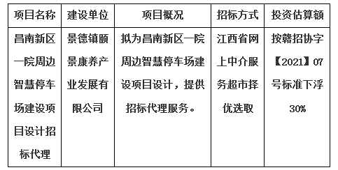 昌南新区一院周边智慧停车场建设项目设计招标代理计划公告