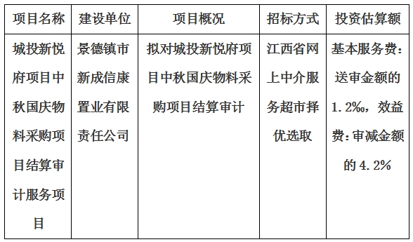 城投新悦府项目中秋国庆物料采购项目结算审计服务项目计划公告