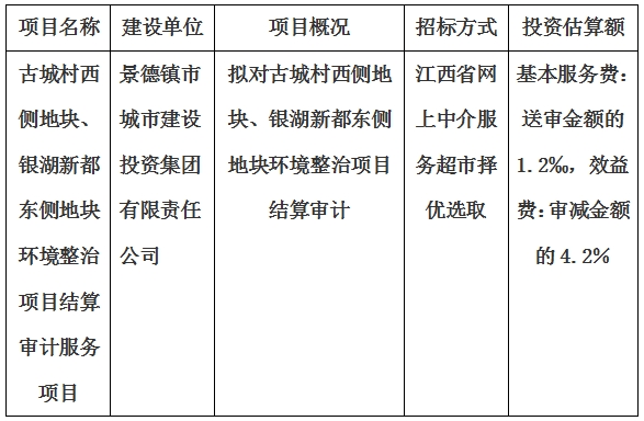 古城村西侧地块、银湖新都东侧地块环境整治项目结算审计服务项目计划公告