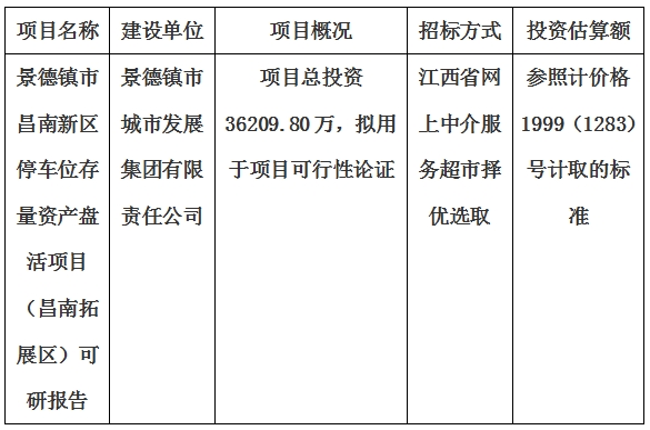 景德镇市昌南新区停车位存量资产盘活项目（昌南拓展区）可研报告计划公告