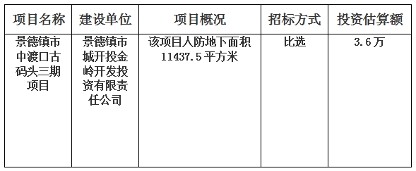 景德镇市中渡口古码头三期项目人防标识标牌及人防标语广告制作第三方服务单位比选的计划公告